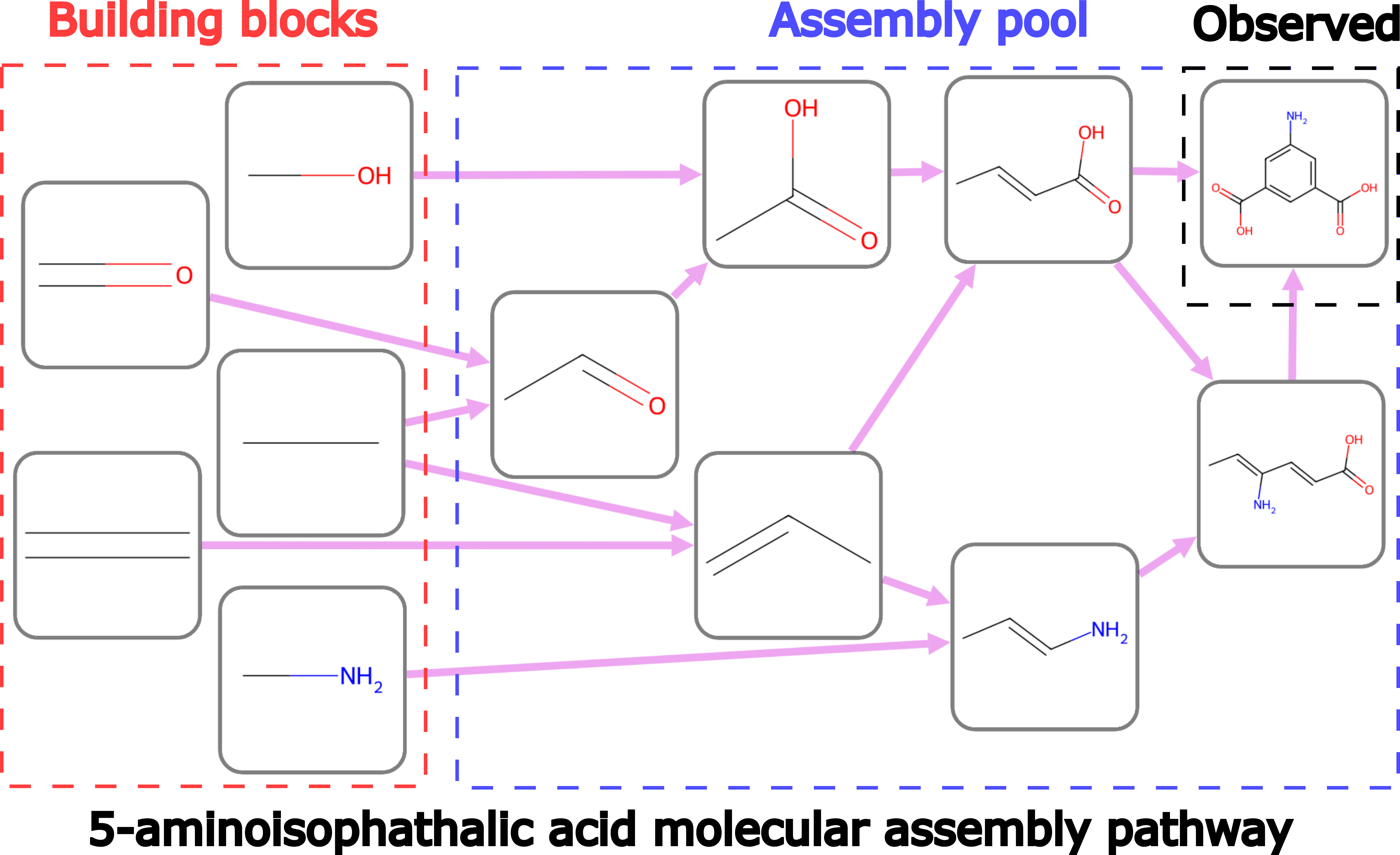 assembly